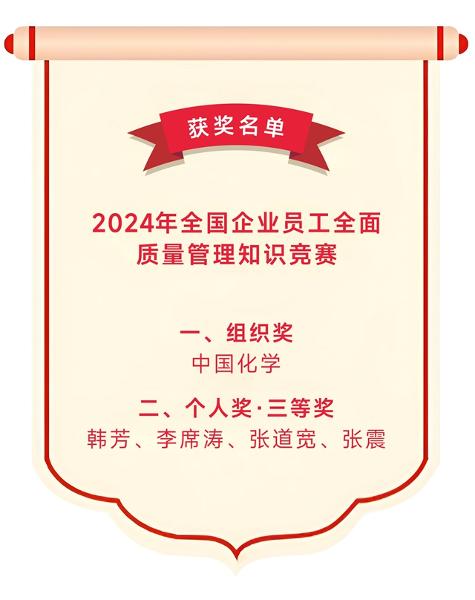 中國化學榮獲全國企業員工全面質量管理知識競賽榮譽